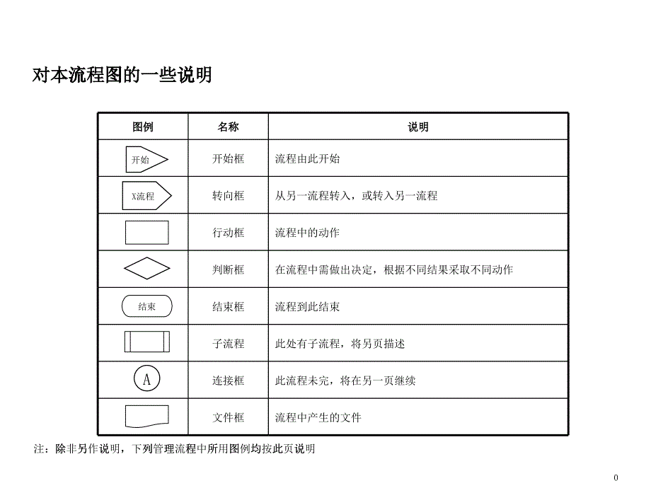 某集团战略规划流程教材_第1页