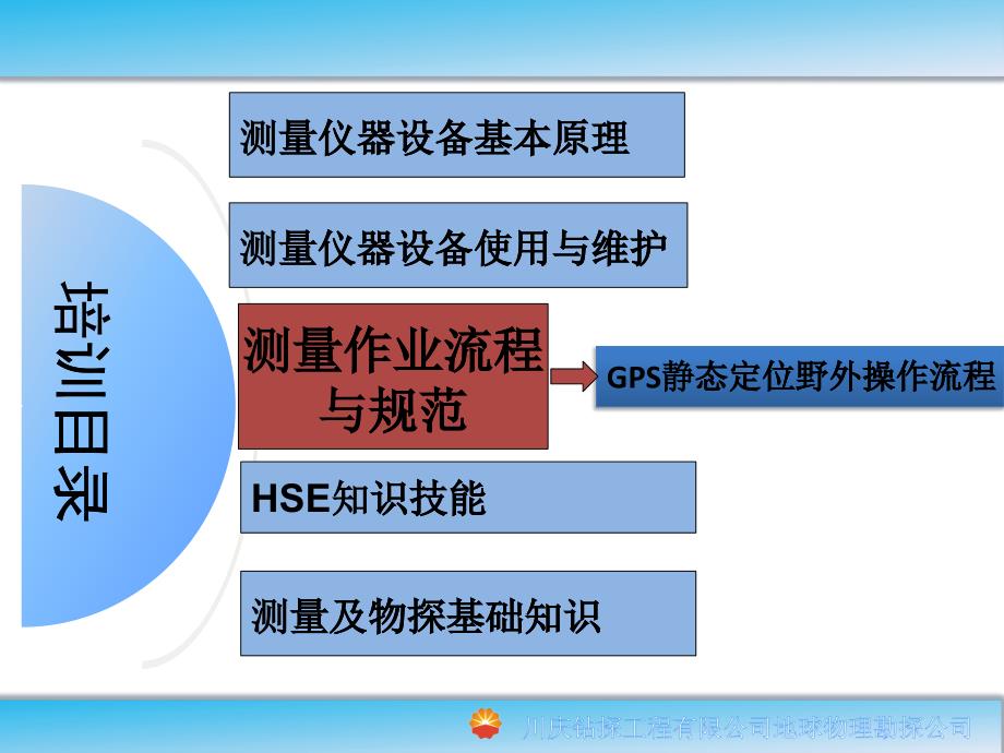 测量作业流程与规范5_第1页