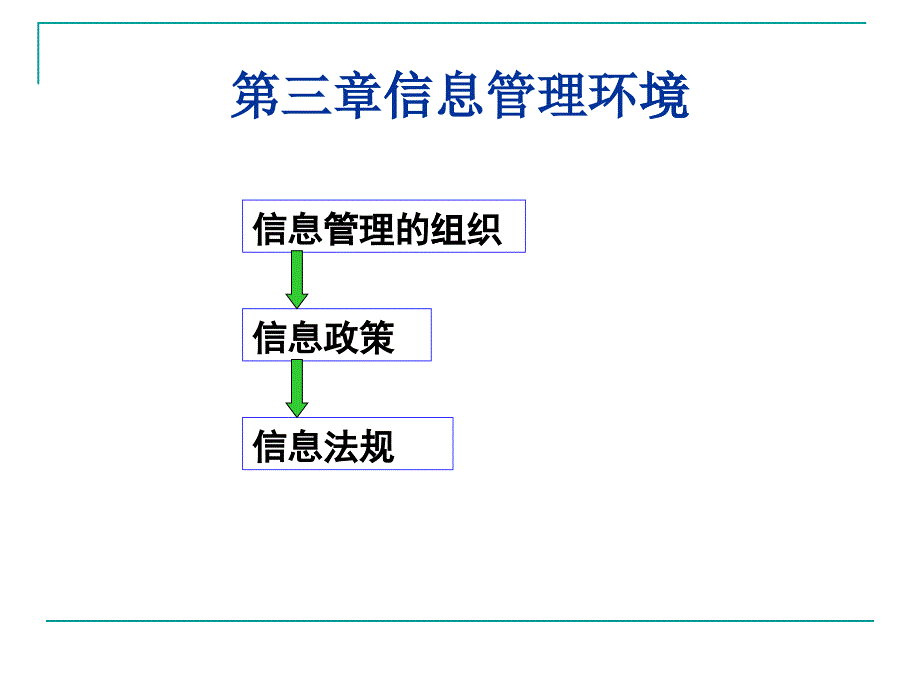 第3章 信息管理环境_第1页