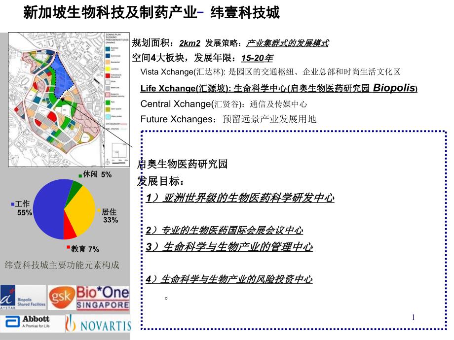 新加坡园区发展经验(裕廊)——中课件_第1页