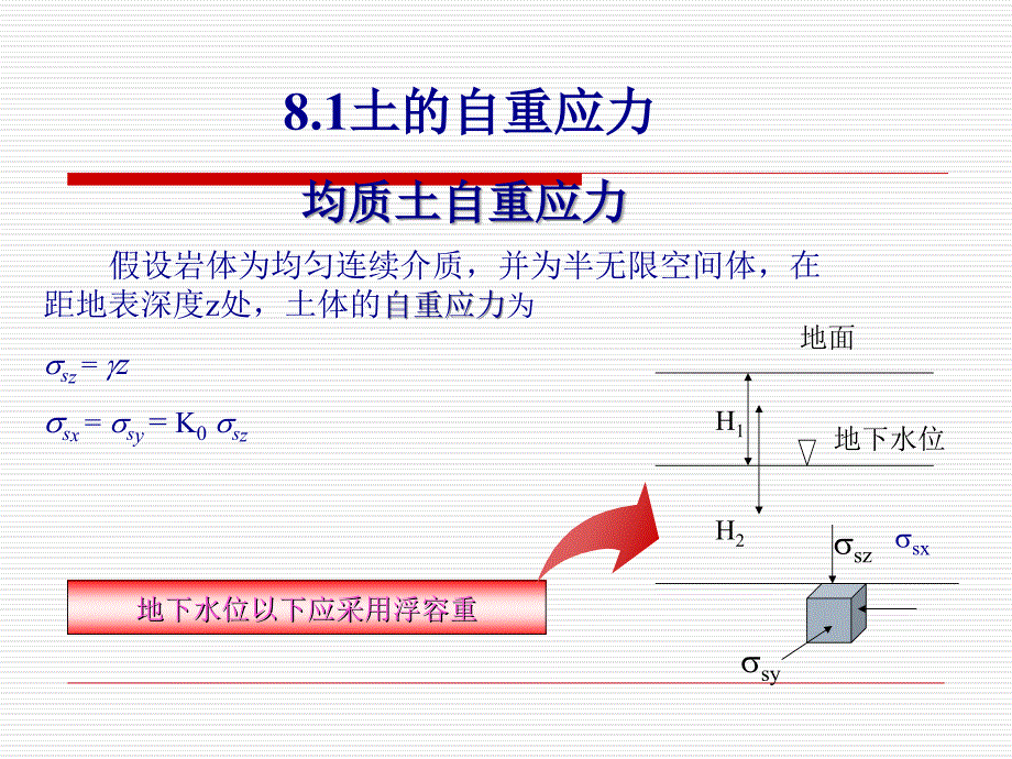 土中应力及地基变形计算课件_第1页