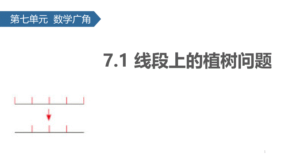 人教版五年级数学上册--植树问题课件_第1页