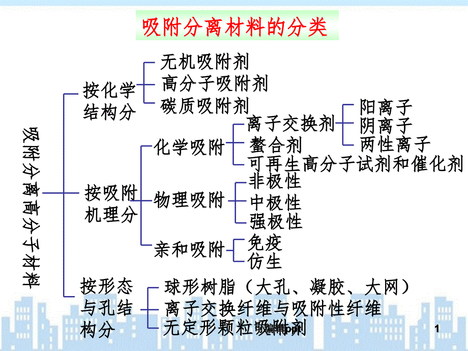 吸附材料课件_第1页