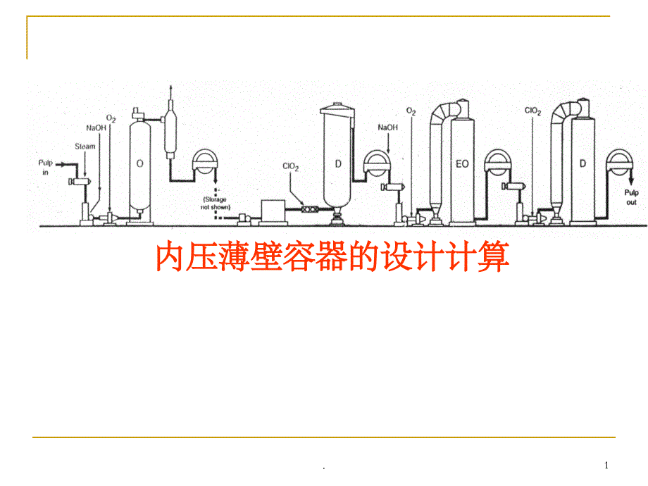 内压薄壁容器的设计计算课件_第1页