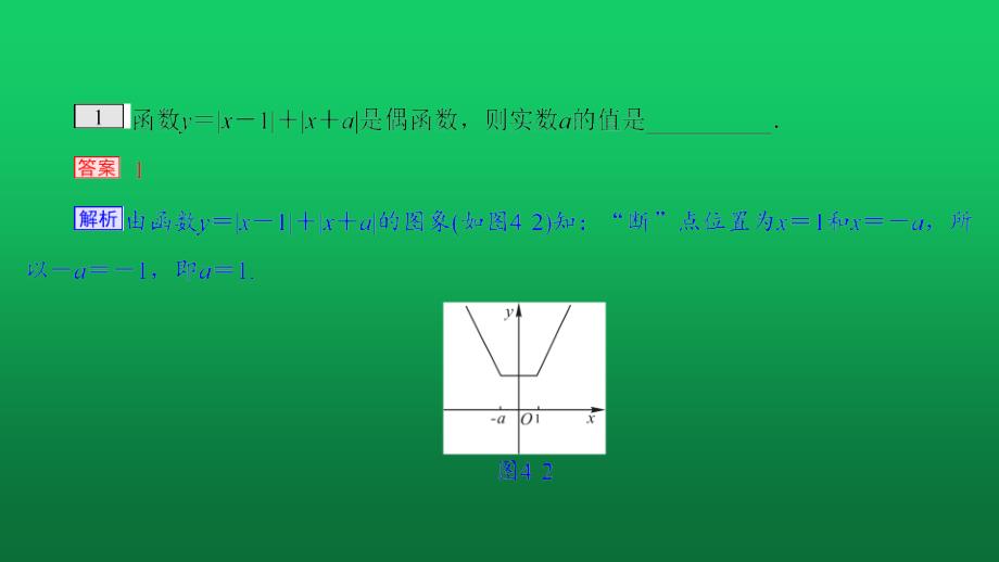 2020届高考数学二轮复习专题《含有绝对值函数的取值范围问题》作业评价课件_第1页