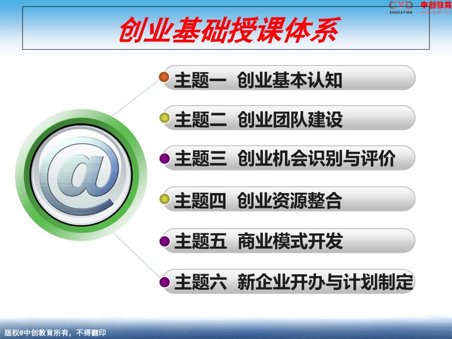 创业基本认知课件_第1页