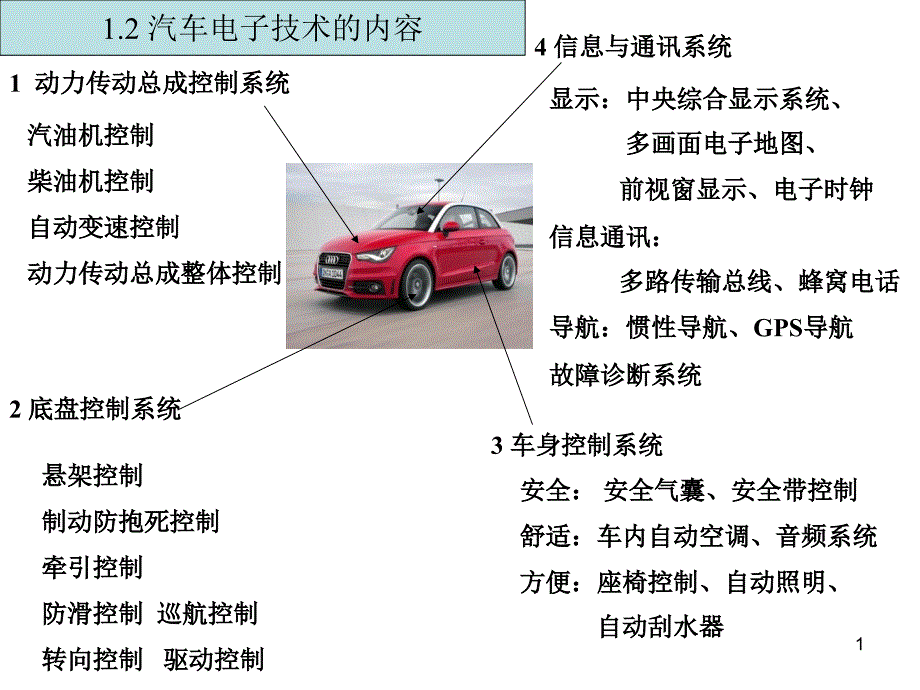 汽车电器整理课件_第1页