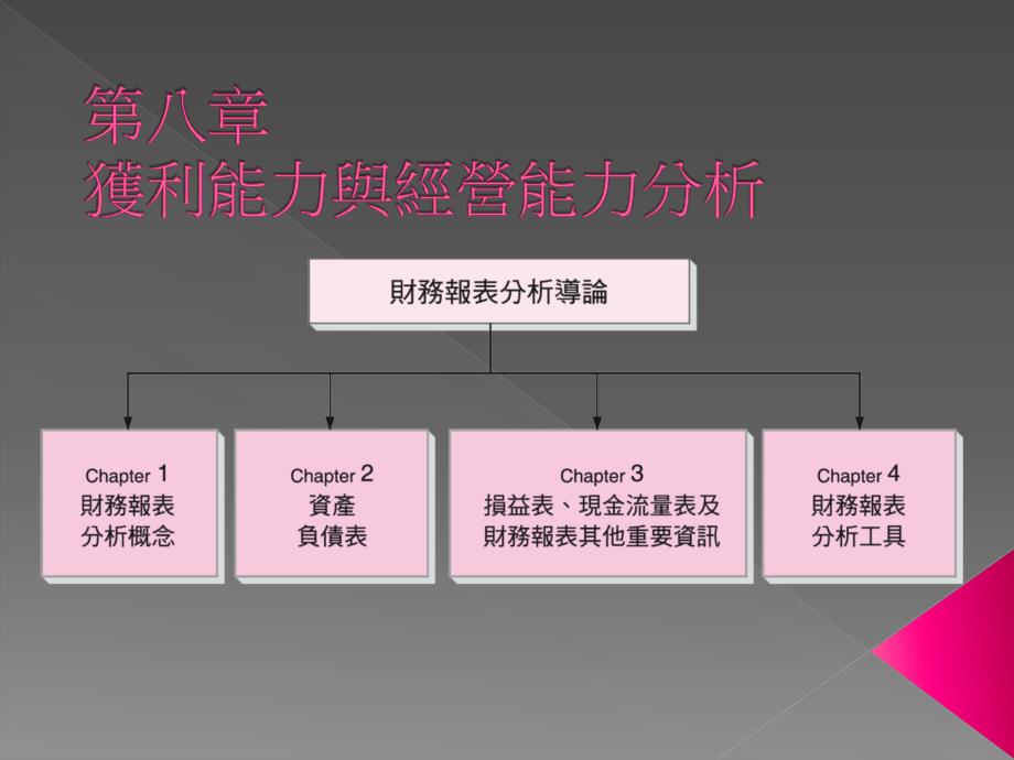 总资产周转率认识及学习解释总资产周转率的主要比率透过范例学习经营能课件_第1页