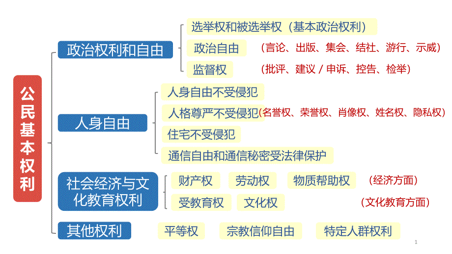 人教版道德与法治八年级下册-4.2-依法履行义务ppt课件_第1页