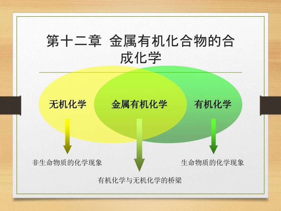 金属有机化合物的合成化学课件_第1页