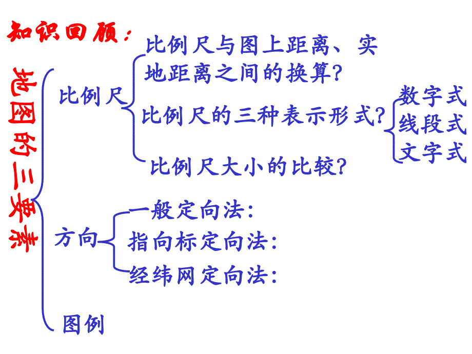 中学地理-等高线地形图-ppt课件_第1页