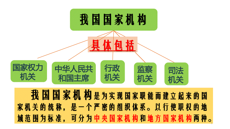 部编版八年级道德和法治下册6.1国家权力机关课件_第1页