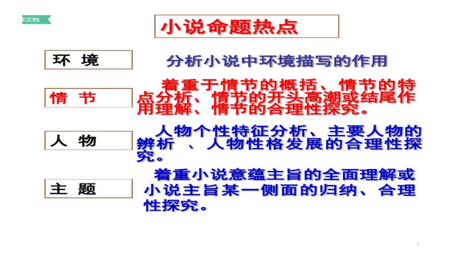 小说情节的作用课件_第1页