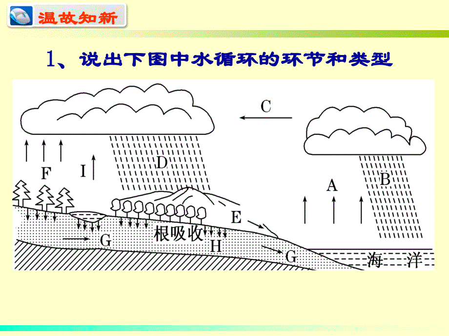 第10讲(2)洋流汇总课件_第1页