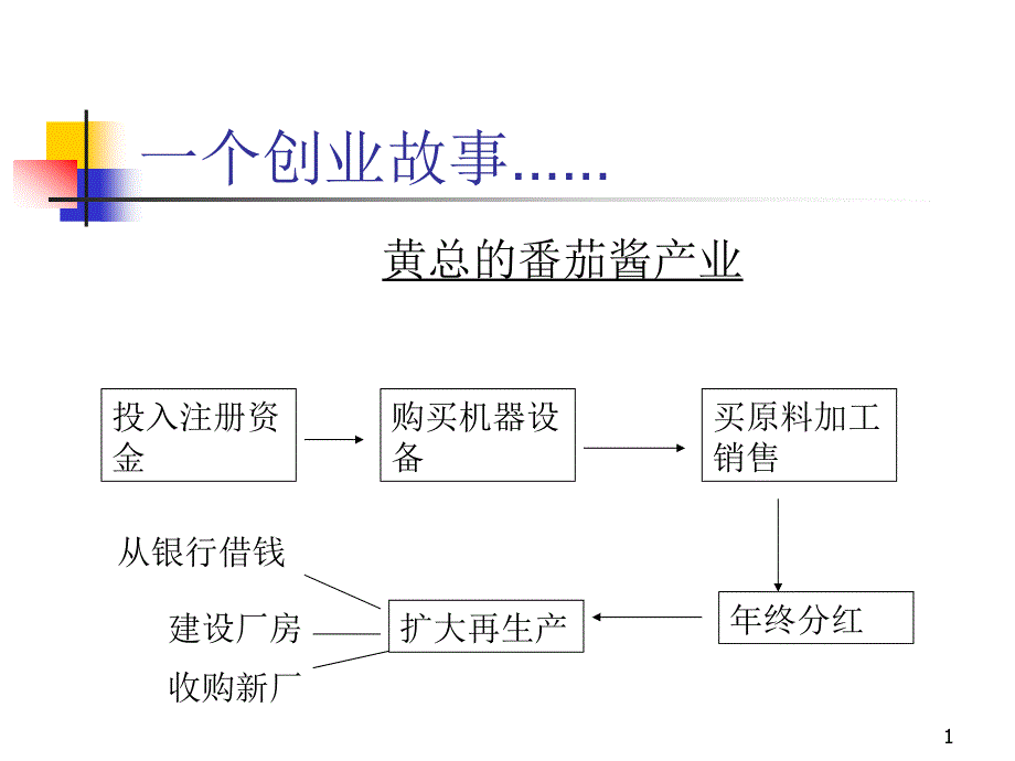 一个创业故事现金流量分析课件_第1页