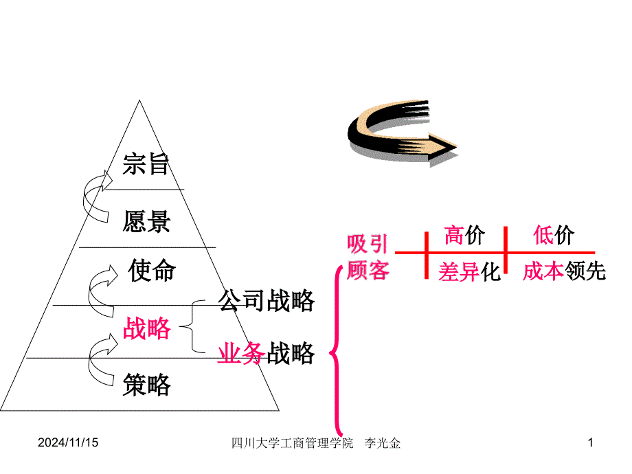 第五讲一般竞争战略定课件_第1页