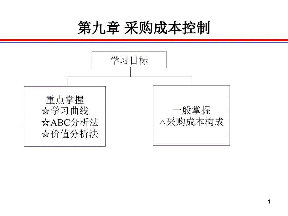 采购管理实务第九章课件_第1页