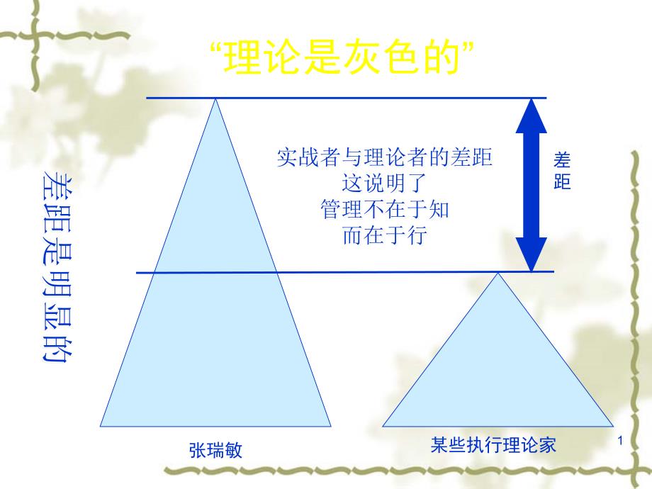 塑造卓越领导力与高效能执行力ppt课件_第1页