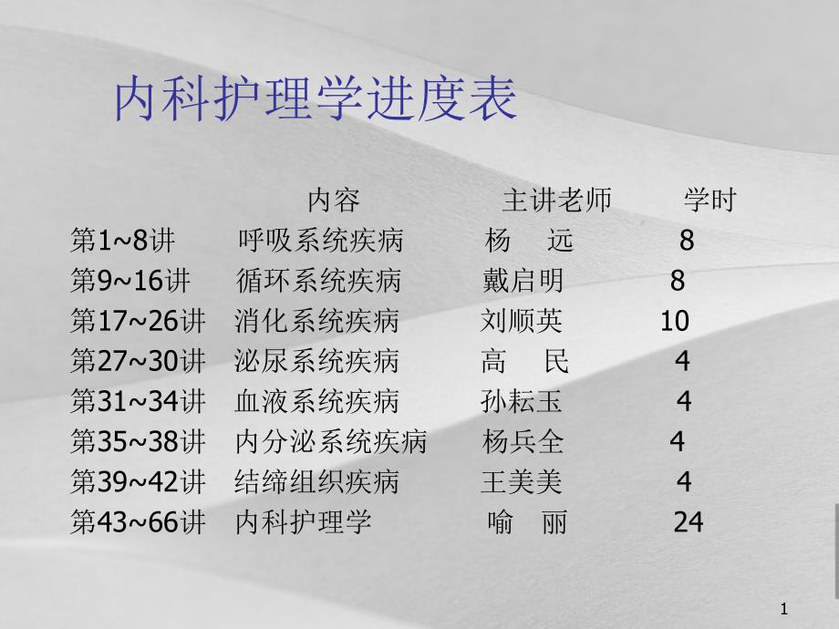 内科护理学呼吸系统疾病课件_第1页