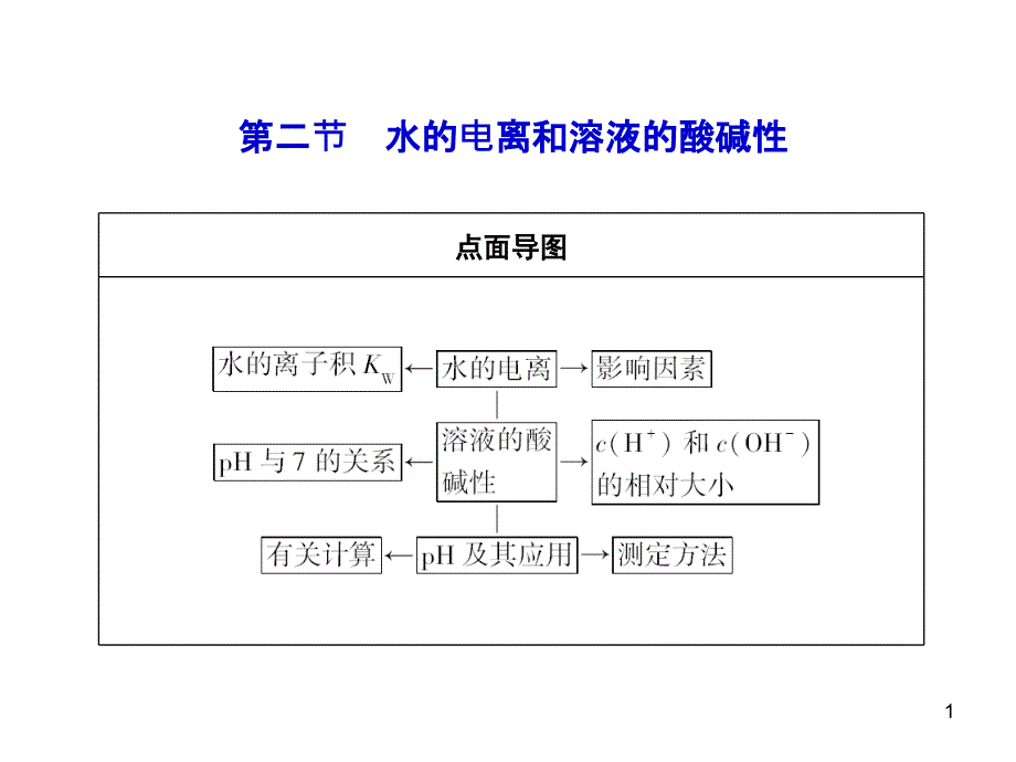 水的电离和溶液的酸碱性课件_第1页