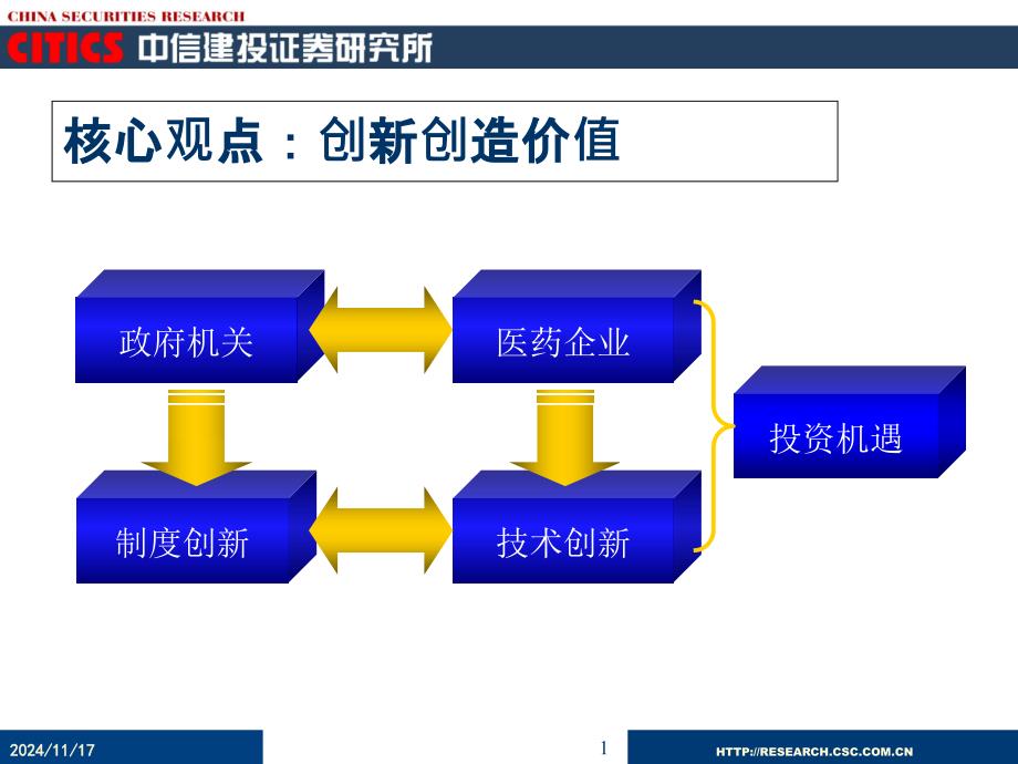 高速逆流色谱提取技术课件_第1页