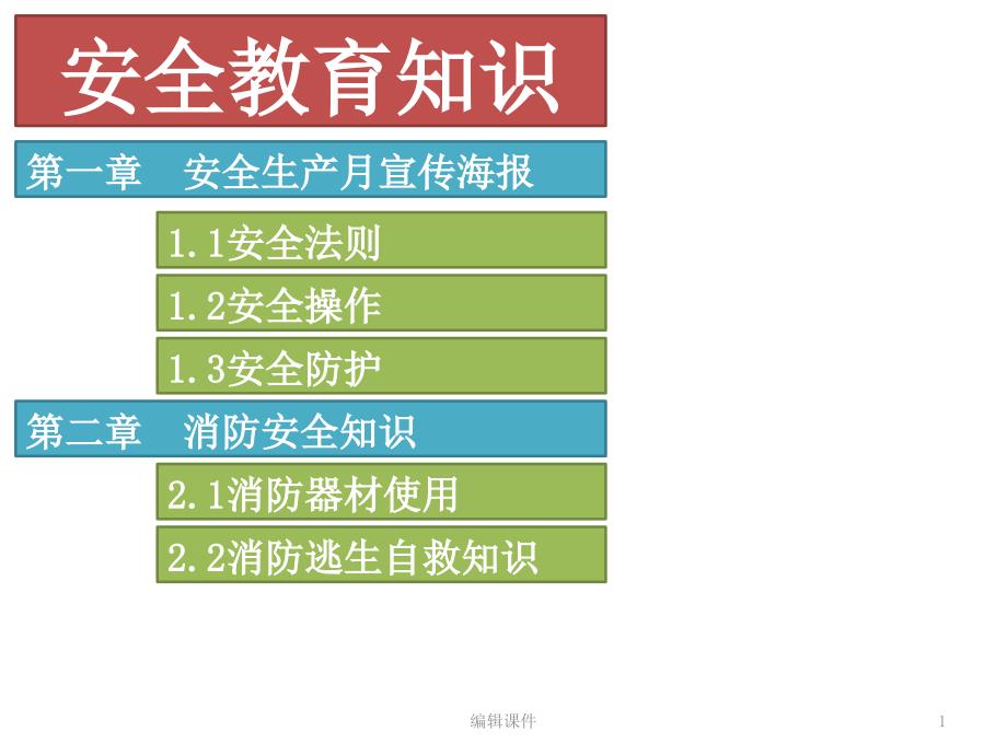 安全教育宣传海报课件_第1页