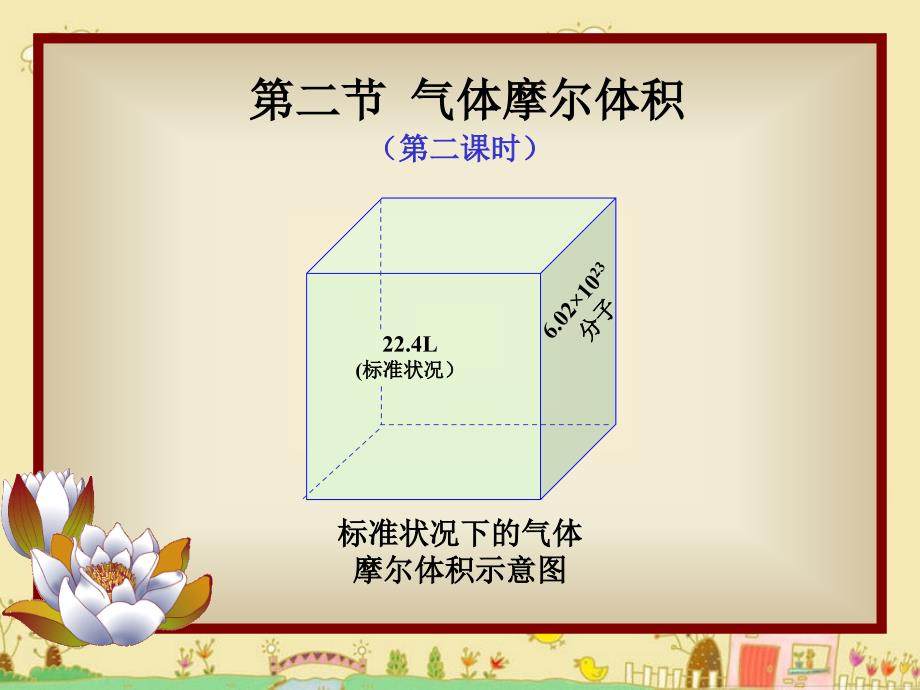 人教版高中化学必修一《气体摩尔体积》教学ppt课件_第1页