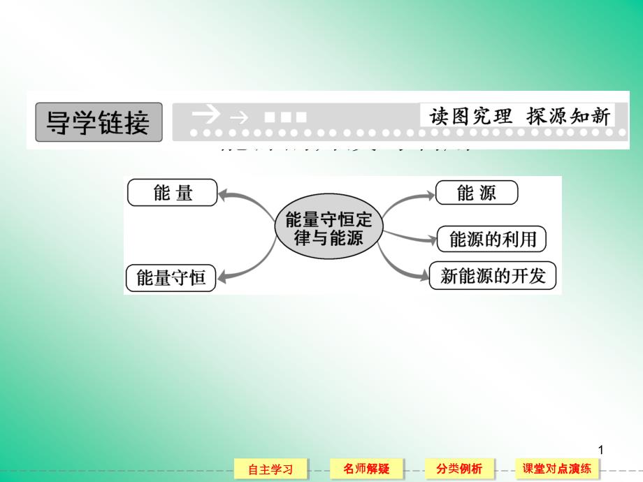 机械能和能源课件_第1页