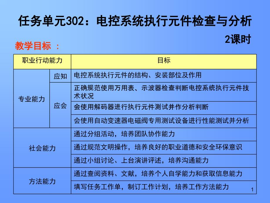 电控系统执行元件检查与分析课件_第1页