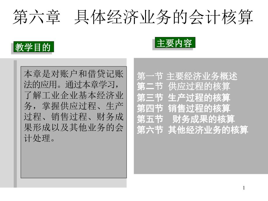 会计学原理-第六章-具体经济业务的会计核算课件_第1页