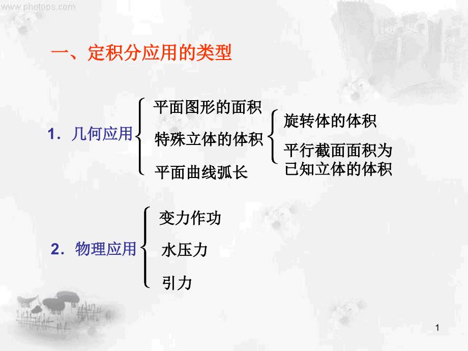 高等数学第六章定积分的应用习题课课件_第1页