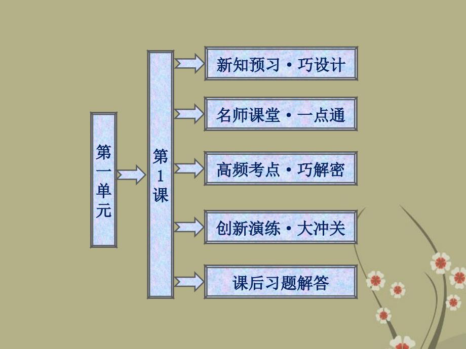 高中历史-第一单元-第1课-战云密布的欧洲ppt课件-岳麓版选修3_第1页