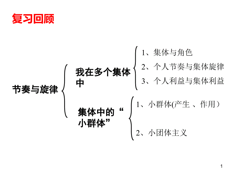 道德与法治《憧憬美好集体》课件_第1页