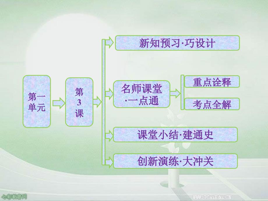 历史必修ⅰ岳麓版第3课-古代政治制度的成熟课件_第1页