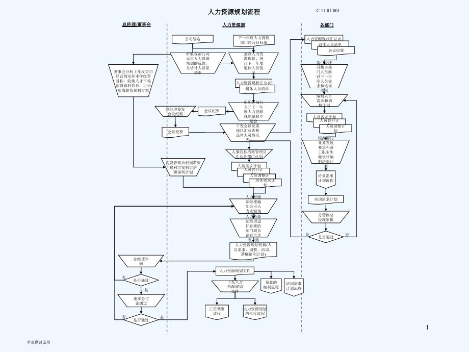 某集团人力资源全套资料课件_第1页