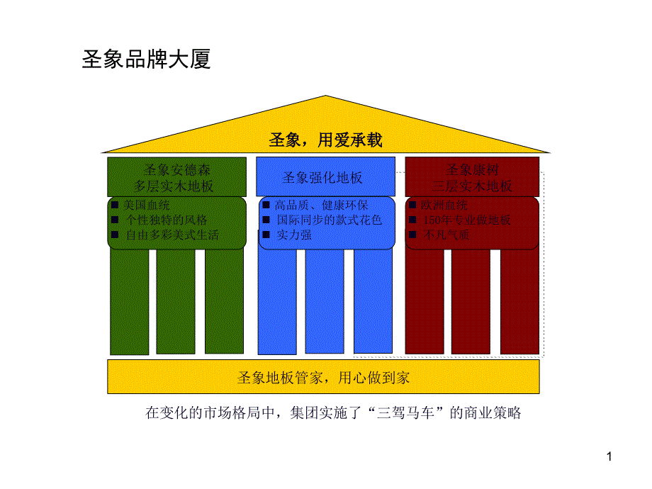 强化地板生产流程课件_第1页