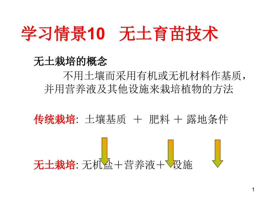 无土栽培技术课件_第1页