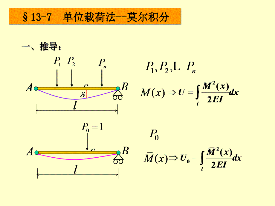 材料力学考研资料13章7-8莫尔积分课件_第1页