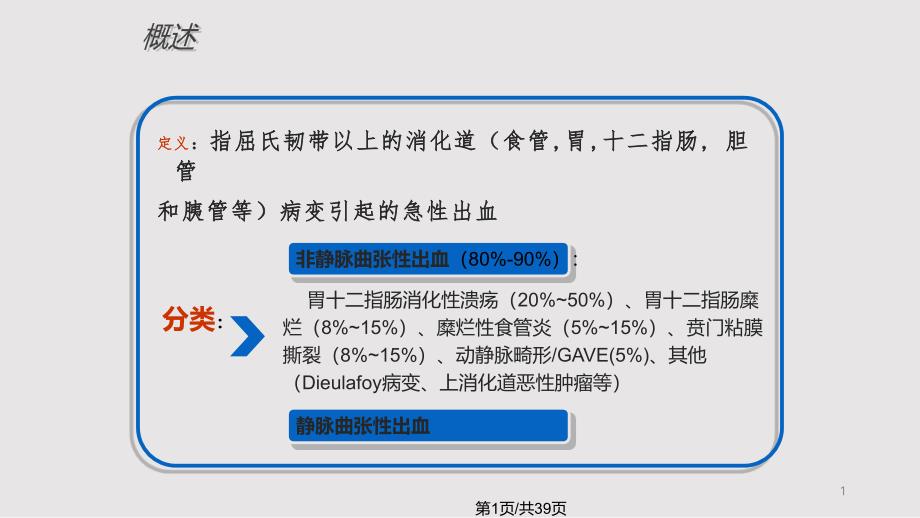 急性上消化道出血诊治专家共识课件_第1页