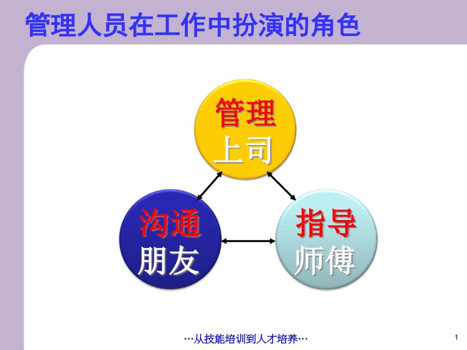 有效督导和沟通技巧宝城课件_第1页