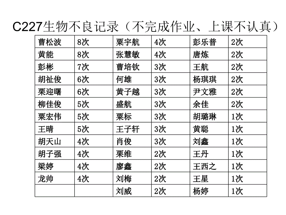 家长会上生物老师的发言课件_第1页