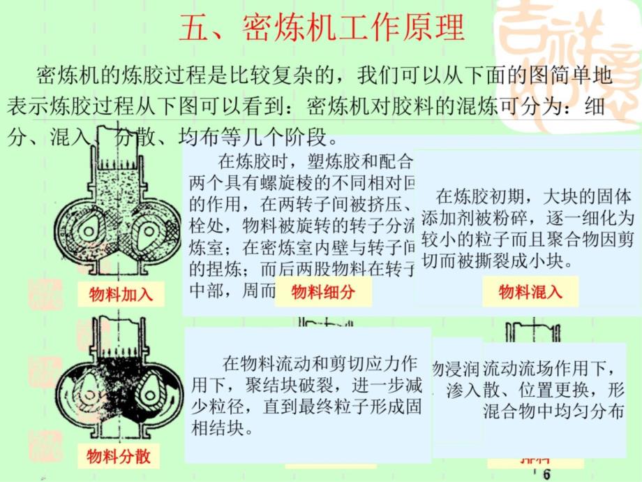 橡胶工厂设备密炼机课件_第1页