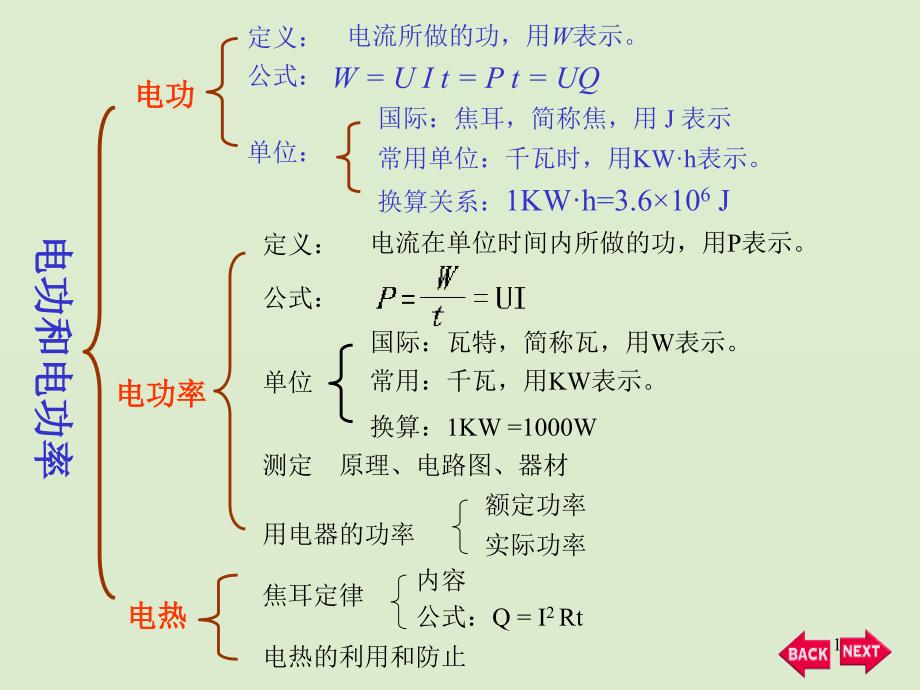 电功和电功率课件_第1页