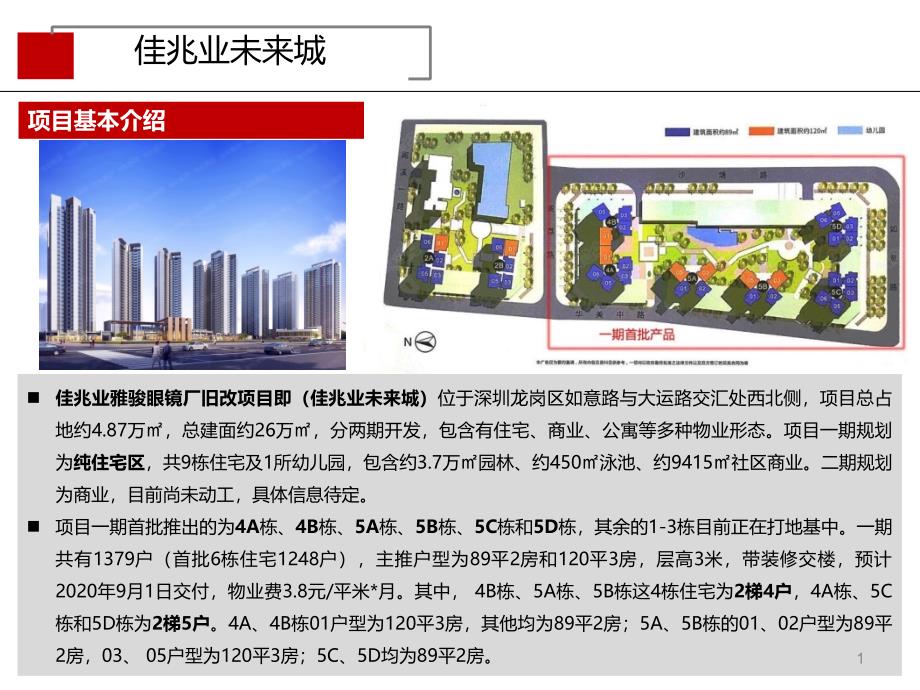 某未来城专题分析课件_第1页