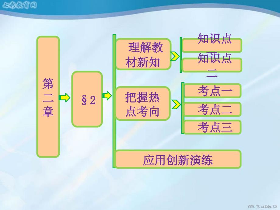 第二章-&amp#167;2-导数的概念及其几何意义课件_第1页