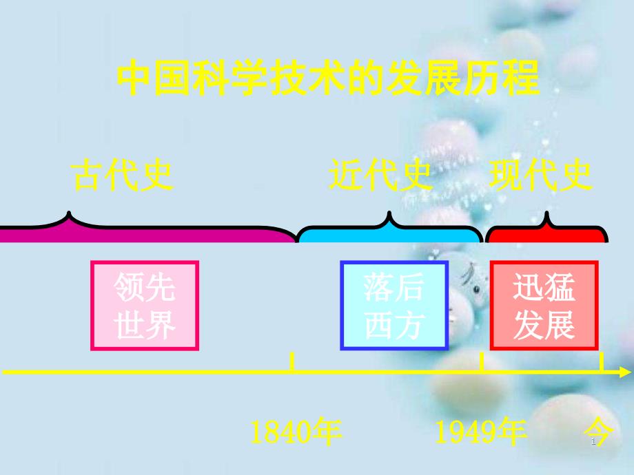 科学技术飞速发展ppt-其他版课件_第1页