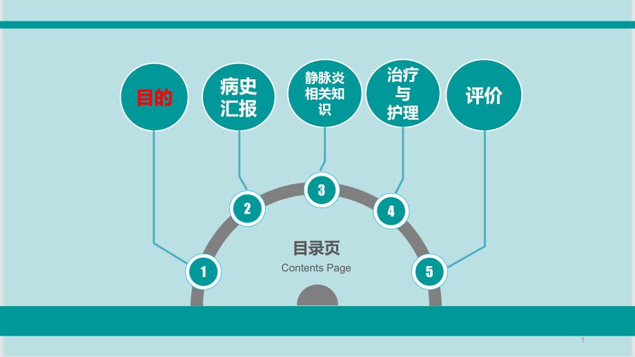 静脉炎患者的个案护理课件_第1页