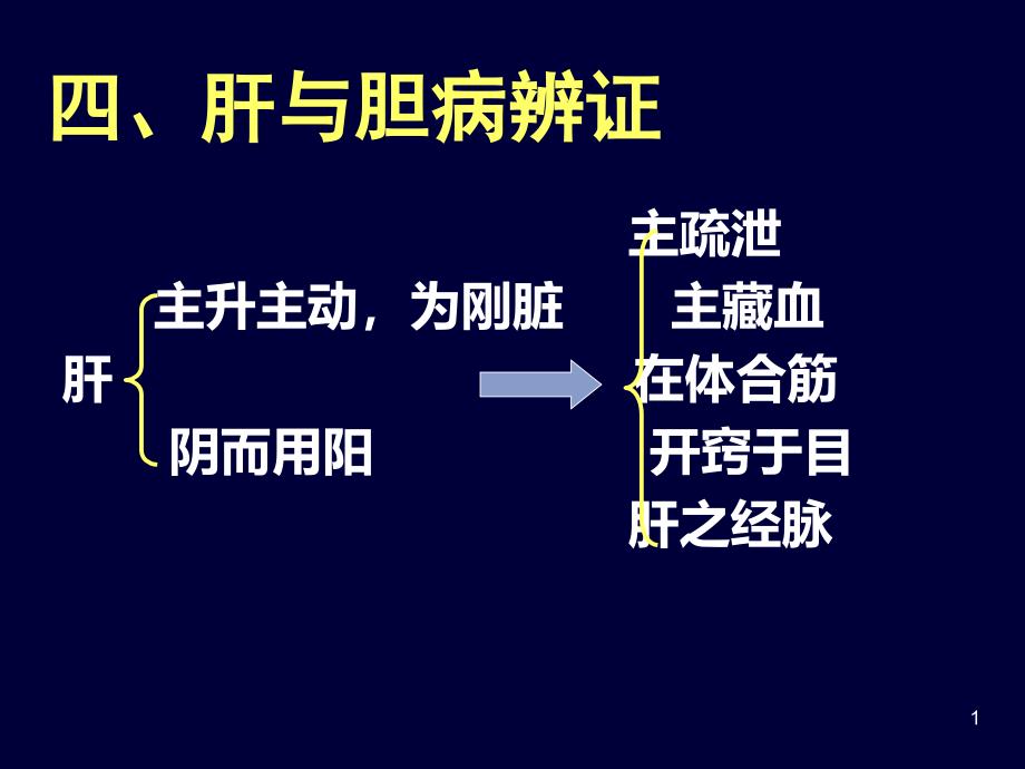 肝与胆病辨证课件_第1页