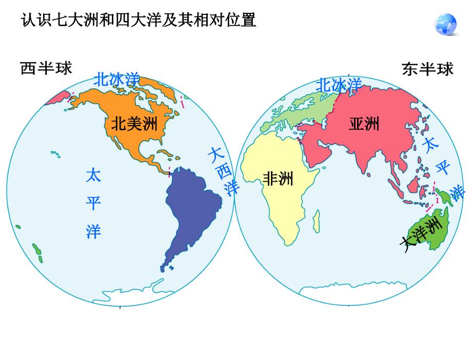 第六章第一节位置和范围ppt课件_第1页