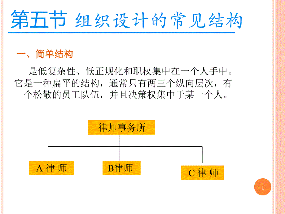 组织设计的常见结构课件_第1页